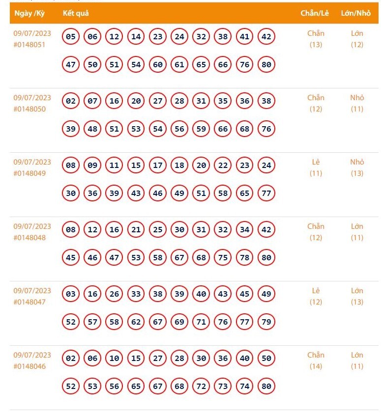 Vietlott 9/7 - Kết quả xổ số Keno hôm nay ngày 9/7/2023: Vietlott Keno chủ Nhật 9/7 Vietlott 9/7 - Kết quả xổ số Keno hôm nay ngày 9/7/2023: Vietlott Keno chủ Nhật 9/7