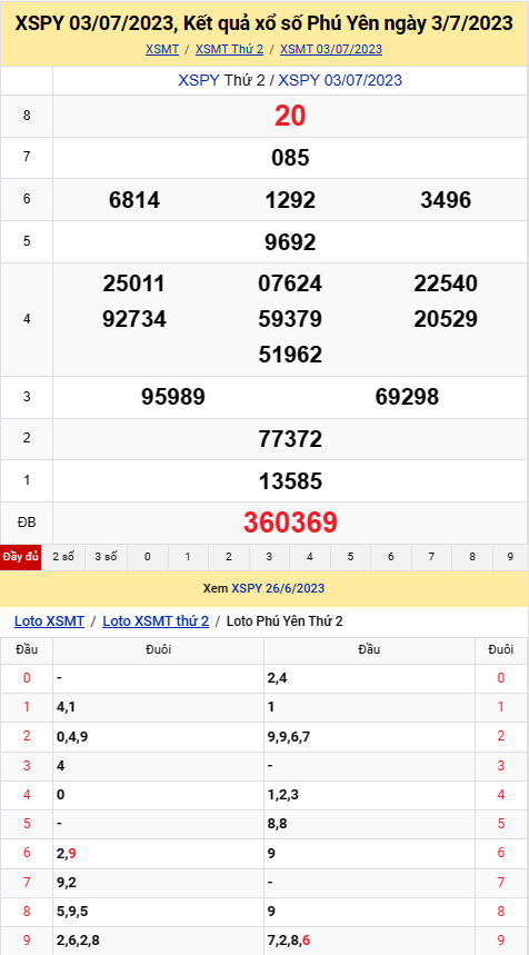 XSPY 10/7 - Kết quả xổ số Phú Yên hôm nay ngày 10/7/2023 – KQXSPY Thứ hai ngày 10 tháng 7
