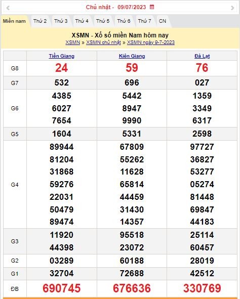 XSMN 9/7 - Kết quả xổ số miền Nam hôm qua ngày 9/7/2023 – KQXSMN chủ nhật ngày 9 tháng 7