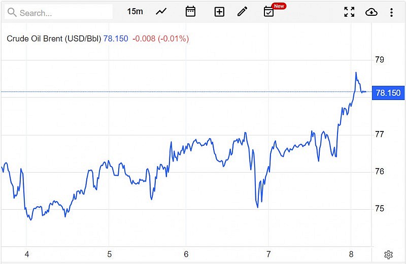 Giá xăng dầu hôm nay ngày 10/7/2023: Giá dầu thế giới, giá xăng dầu 10/7 tăng khoảng 5% trong tuần Giá xăng dầu hôm nay ngày 10/7/2023: Giá dầu thế giới, giá xăng dầu 10/7 tăng khoảng 5% trong tuần
