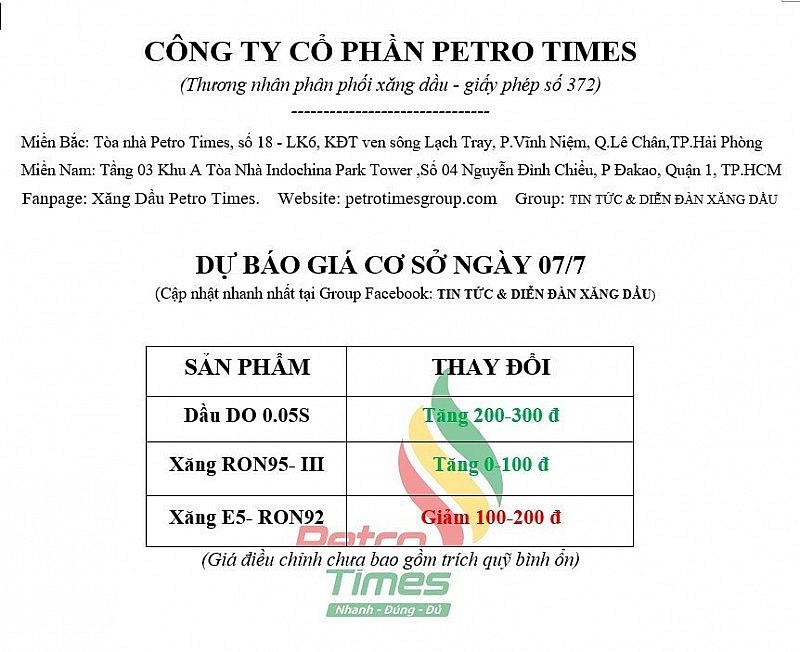 Giá xăng dầu hôm nay ngày 10/7/2023: Giá dầu thế giới, giá xăng dầu 10/7 tăng khoảng 5% trong tuần Giá xăng dầu hôm nay ngày 10/7/2023: Giá dầu thế giới, giá xăng dầu 10/7 tăng khoảng 5% trong tuần