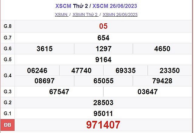 XSCM 10/7 - Kết quả xổ số Cà Mau hôm nay ngày 10/7/2023 – KQXSCM thứ hai ngày 10 tháng 7