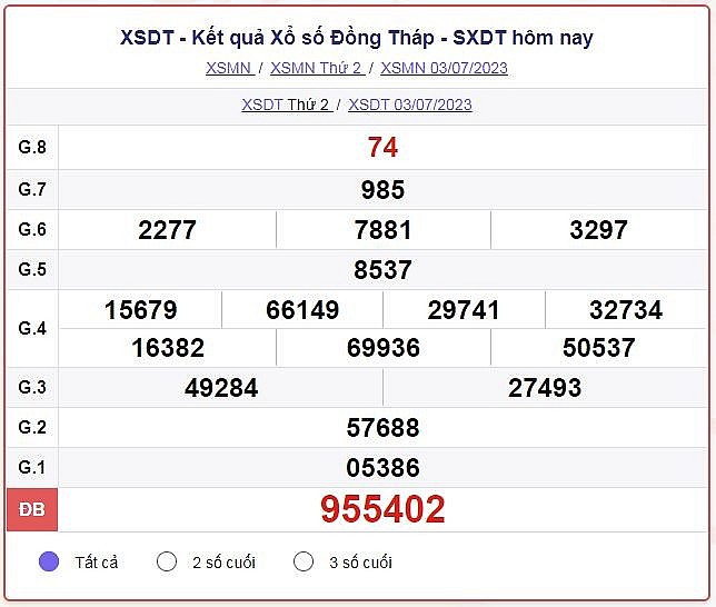 XSDT 10/7 - Kết quả xổ số Đồng Tháp hôm nay ngày 10/7/2023 – KQXSDT thứ hai ngày 10 tháng 7