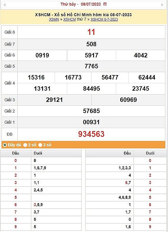 XSHCM 10/7 - Kết quả xổ số TPHCM hôm nay ngày 10/7/2023 – KQXSHCM thứ hai ngày 10 tháng 7
