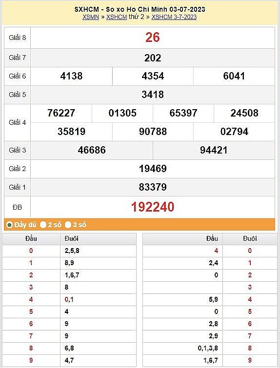 XSHCM 10/7 - Kết quả xổ số TPHCM hôm nay ngày 10/7/2023 – KQXSHCM thứ hai ngày 10 tháng 7