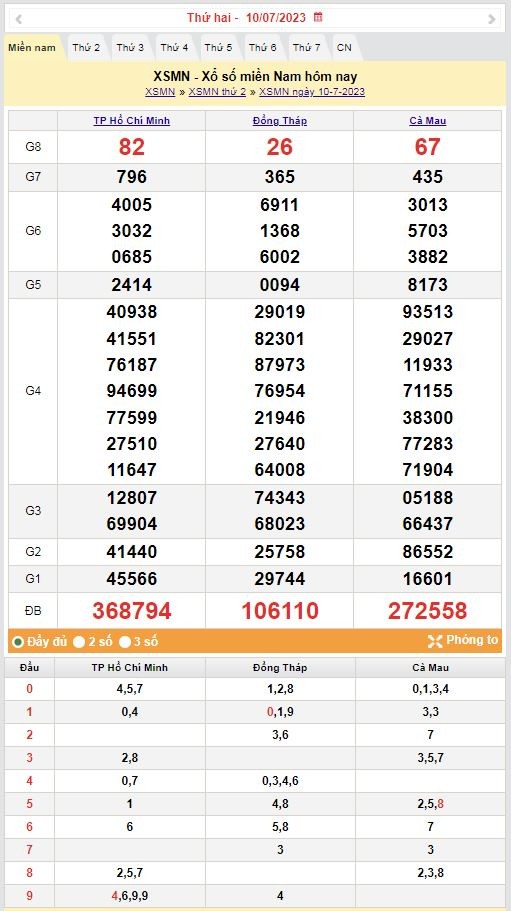 XSMN 10/7 - Kết quả xổ số miền Nam hôm qua ngày 10/7/2023 – KQXSMN thứ hai ngày 10 tháng 7 XSMN 10/7 - Kết quả xổ số miền Nam hôm qua ngày 10/7/2023 – KQXSMN thứ hai ngày 10 tháng 7