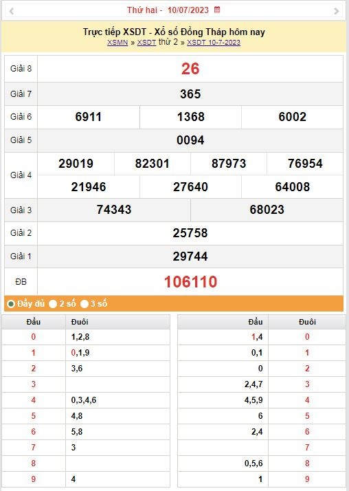 XSMN 10/7 - Kết quả xổ số miền Nam hôm qua ngày 10/7/2023 – KQXSMN thứ hai ngày 10 tháng 7 XSMN 10/7 - Kết quả xổ số miền Nam hôm qua ngày 10/7/2023 – KQXSMN thứ hai ngày 10 tháng 7