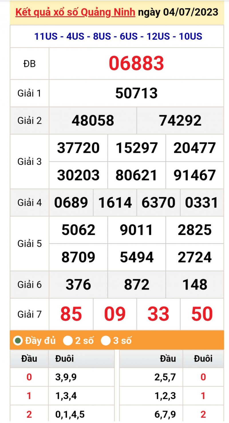 XSQN 4/7, trực tiếp kết quả xổ số Quảng Ninh ngày 4/7/2023 XSQN 4/7, trực tiếp kết quả xổ số Quảng Ninh ngày 4/7/2023