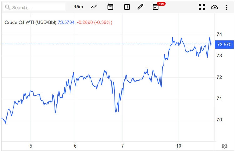 Giá xăng dầu hôm nay 11/7/2023: Giá dầu thế giới, giá xăng dầu 11/7 ổn định ở mức cao Giá xăng dầu hôm nay 11/7/2023: Giá dầu thế giới, giá xăng dầu 11/7 ổn định ở mức cao