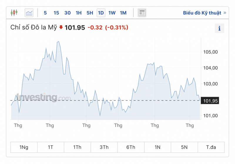 Tỷ giá USD hôm nay ngày 11/7/2023, tỷ giá USD/VND, tỷ giá USD chợ đen, tỷ giá USD ngân hàng ngày 11/7/2023
