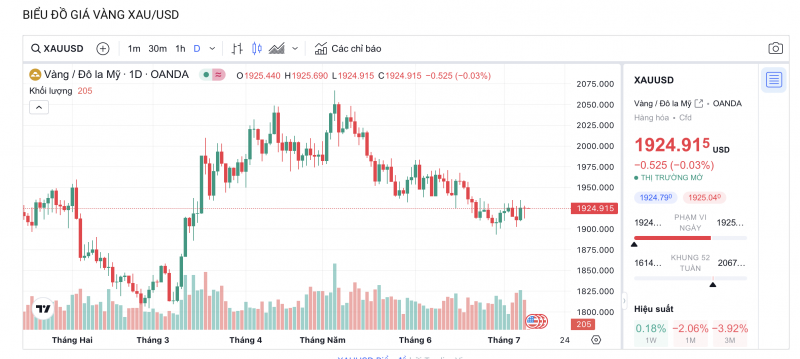 Giá vàng hôm nay ngày 11/7/2023, giá vàng SJC, giá vàng 9999, giá vàng 24k, giá vàng 18k 11/7/2023