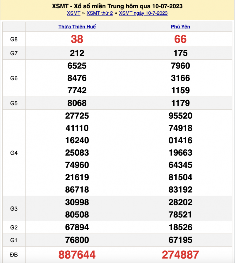 XSMT 10/7, trực tiếp kết quả xổ số miền Trung thứ Hai 10/7/2023 XSMT 10/7, trực tiếp kết quả xổ số miền Trung thứ Hai 10/7/2023