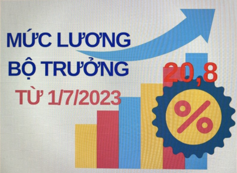 Từ ngày 1/7/2023, lương Bộ trưởng, Thủ trưởng cơ quan ngang Bộ là bao nhiêu? Từ ngày 1/7/2023, lương Bộ trưởng, Thủ trưởng cơ quan ngang Bộ là bao nhiêu?
