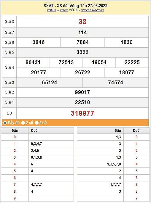 XSVT 11/7 - Kết quả xổ số Vũng Tàu hôm nay ngày 11/7/2023 – KQXSVT thứ ba ngày 11 tháng 7