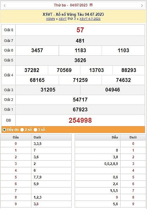 XSVT 11/7 - Kết quả xổ số Vũng Tàu hôm nay ngày 11/7/2023 – KQXSVT thứ ba ngày 11 tháng 7