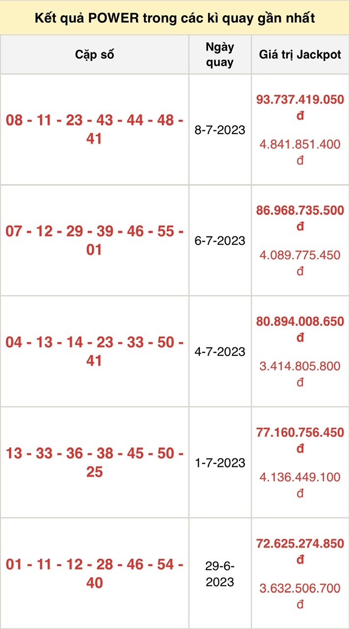 Vietlott 11/7, kết quả xổ số Vietlott hôm nay ngày 11/7/2023, Vietlott Power 6/55 11/7