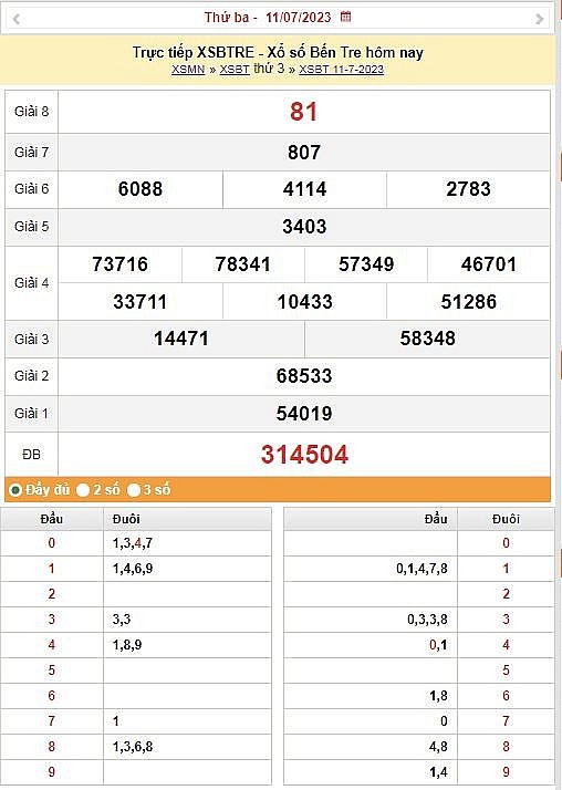 XSMN 11/7 - Kết quả xổ số miền Nam hôm qua ngày 11/7/2023 – KQXSMN thứ hai ngày 11 tháng 7