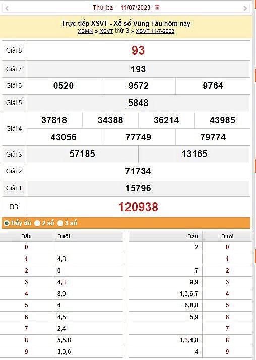 XSMN 11/7 - Kết quả xổ số miền Nam hôm qua ngày 11/7/2023 – KQXSMN thứ hai ngày 11 tháng 7