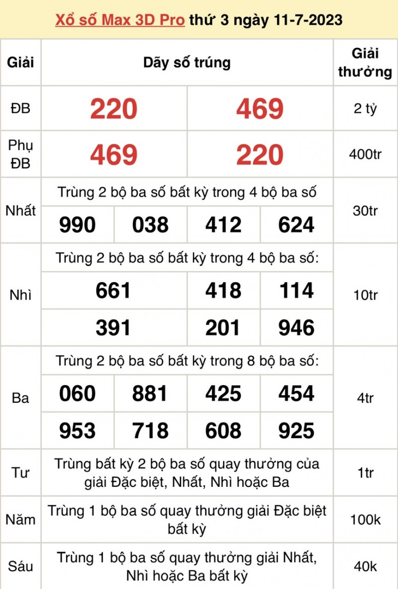 Vietlott 11/7, kết quả xổ số Vietlott hôm nay ngày 11/7/2023, Vietlott Power 6/55 11/7