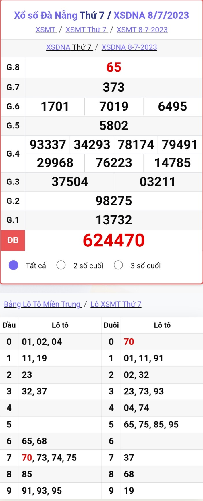 XSDNA 8/7, trực tiếp kết quả xổ số Đà Nẵng thứ Bảy ngày 8/7/2023 XSDNA 8/7, trực tiếp kết quả xổ số Đà Nẵng thứ Bảy ngày 8/7/2023