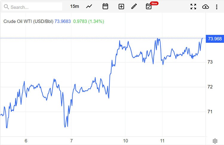 Giá xăng dầu hôm nay ngày 12/7/2023: Giá dầu thế giới và trong nước cùng tăng trở lại Giá xăng dầu hôm nay ngày 12/7/2023: Giá dầu thế giới và trong nước cùng tăng trở lại