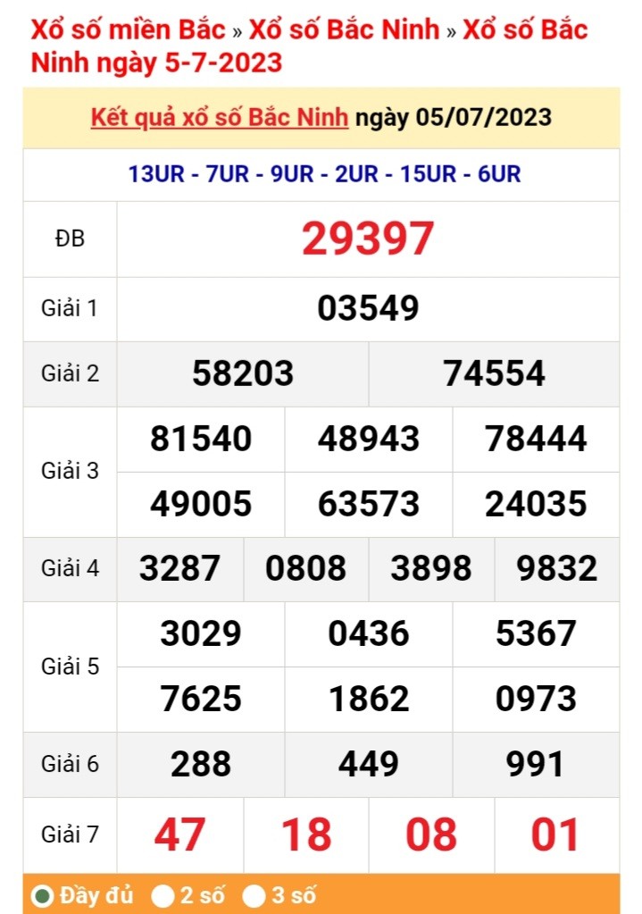XSBN 12/7 - Kết quả xổ số Bắc Ninh hôm nay ngày 12/7/2023 – KQXSBN ngày thứ Tư 12 tháng 7 XSBN 12/7 - Kết quả xổ số Bắc Ninh hôm nay ngày 12/7/2023 – KQXSBN ngày thứ Tư 12 tháng 7