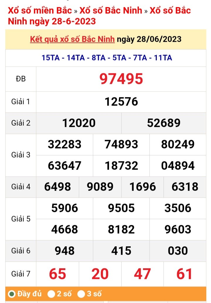 XSBN 12/7 - Kết quả xổ số Bắc Ninh hôm nay ngày 12/7/2023 – KQXSBN ngày thứ Tư 12 tháng 7 XSBN 12/7 - Kết quả xổ số Bắc Ninh hôm nay ngày 12/7/2023 – KQXSBN ngày thứ Tư 12 tháng 7
