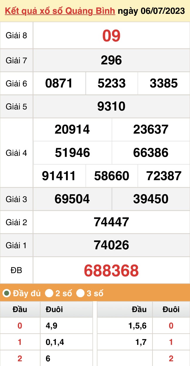 undefined XSMT 13/7, trực tiếp kết quả xổ số miền Trung thứ Năm ngày 13/7/2023.