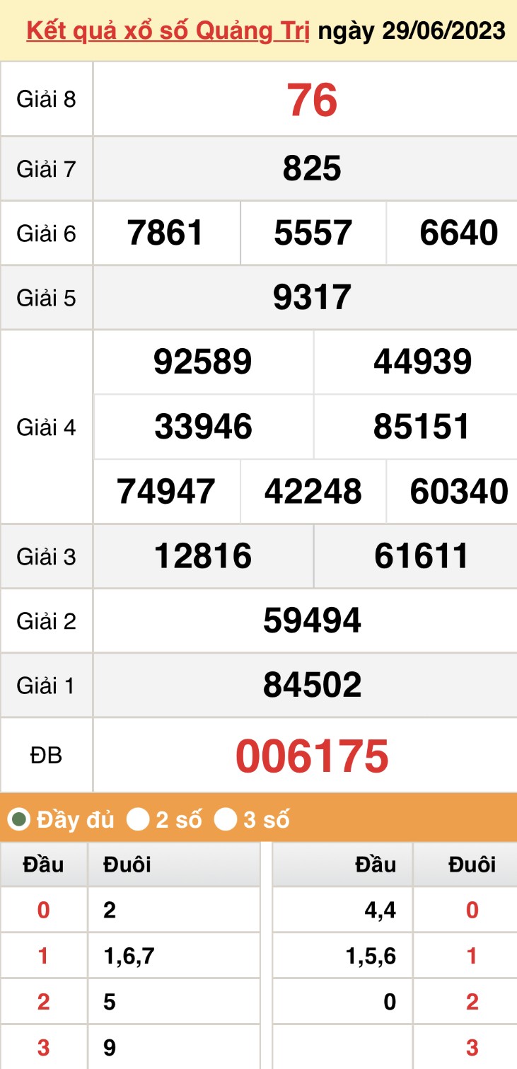 undefined XSMT 13/7, trực tiếp kết quả xổ số miền Trung thứ Năm ngày 13/7/2023.