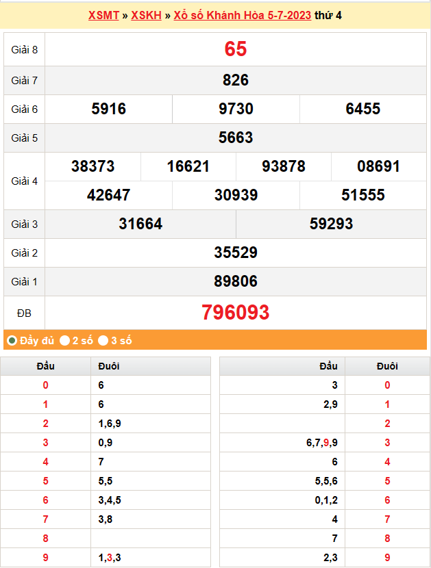 XSKH 12/7 - Kết quả xổ số Khánh Hòa hôm nay ngày 12/7/2023 – KQXSKH thứ Tư ngày 12 tháng 7 XSKH 12/7 Kết quả xổ số Khánh Hòa hôm nay ngày 12/7/2023 – KQXSKH thứ Tư ngày 12 tháng 7