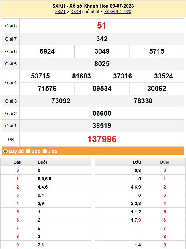 XSKH 12/7 - Kết quả xổ số Khánh Hòa hôm nay ngày 12/7/2023 – KQXSKH thứ Tư ngày 12 tháng 7 XSKH 12/7 Kết quả xổ số Khánh Hòa hôm nay ngày 12/7/2023 – KQXSKH thứ Tư ngày 12 tháng 7