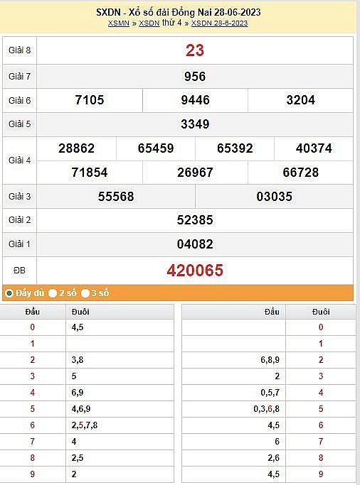 XSDN 12/7 - Kết quả xổ số Đồng Nai hôm nay ngày 12/7/2023 – KQXSDN thứ tư ngày 12 tháng 7 XSDN 12/7   Kết quả xổ số Đồng Nai hôm nay ngày 12/7/2023 – KQXSDN thứ tư ngày 12 tháng 7