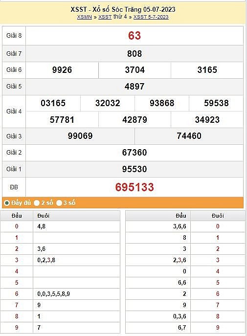 XSST 12/7 - Kết quả xổ số Sóc Trăng hôm nay ngày 12/7/2023 – KQXSST thứ tư ngày 12 tháng 7
