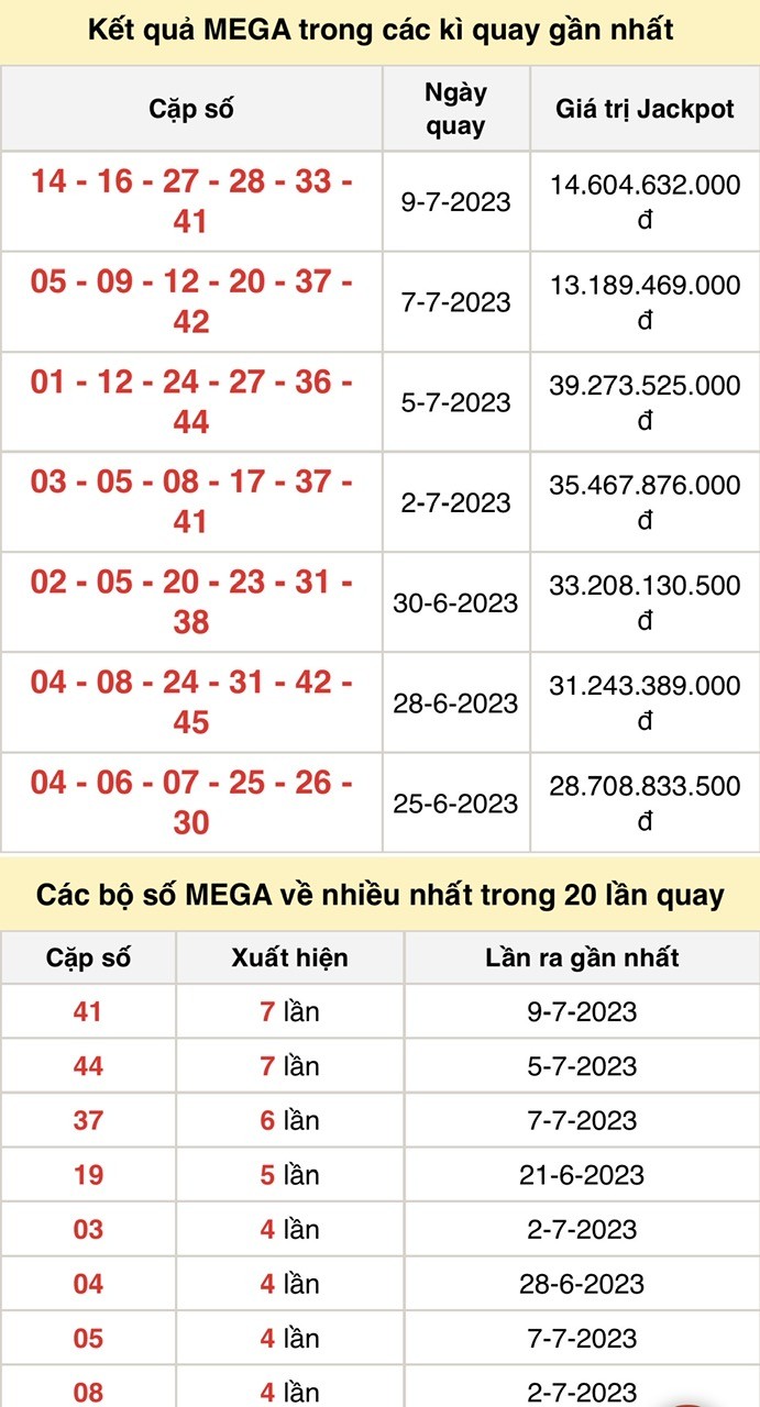 Vietlott 12/7, kết quả xổ số Vietlott hôm nay ngày 12/7/2023, Vietlott Mega 6/45 12/7 Vietlott 12/7, kết quả xổ số Vietlott hôm nay ngày 12/7/2023, Vietlott Mega 6/45 12/7
