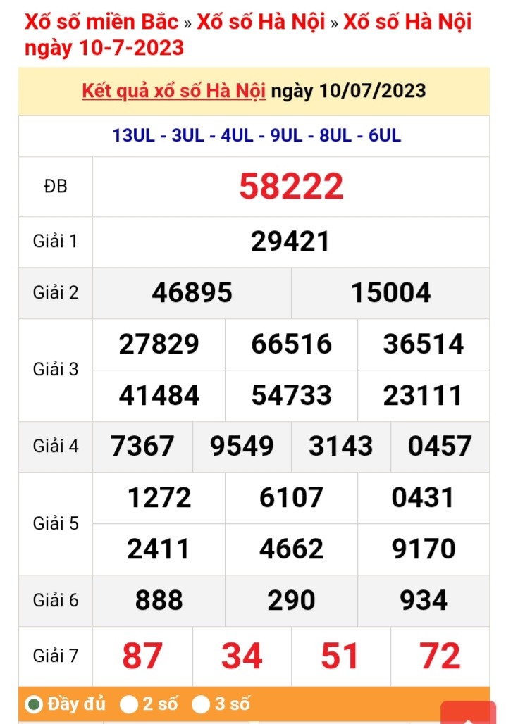 XSHN thứ Năm, kết quả xổ số Hà Nội hôm nay 10/7/2023 XSHN thứ Năm, kết quả xổ số Hà Nội hôm nay 10/7/2023