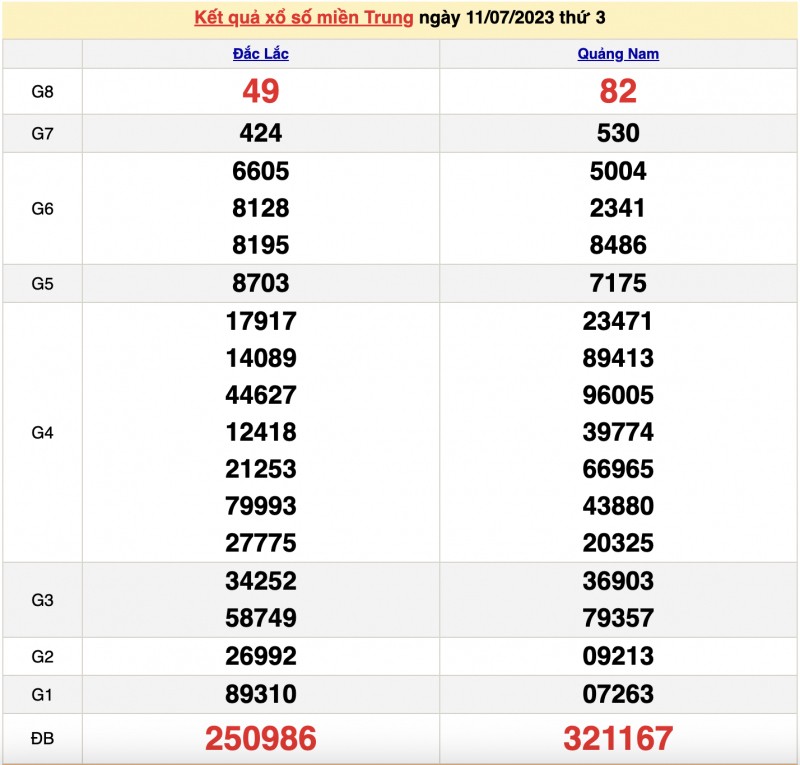 XSMT - XSMT 13/7 – KQXSMT 13/7/2023 – Theo dõi Xổ số miền Trung ngày 13 tháng 7 XSMT - XSMT 13/7 – KQXSMT 13/7/2023 – Theo dõi Xổ số miền Trung ngày 13 tháng 7