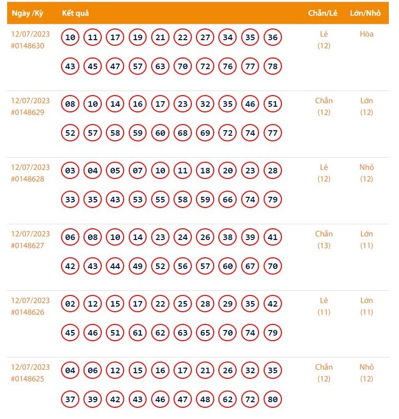 Vietlott 13/7 - Kết quả xổ số Keno hôm nay ngày 13/7/2023: Vietlott Keno thứ Năm 13/7 Vietlott 13/7 - Kết quả xổ số Keno hôm nay ngày 13/7/2023: Vietlott Keno thứ Năm 13/7