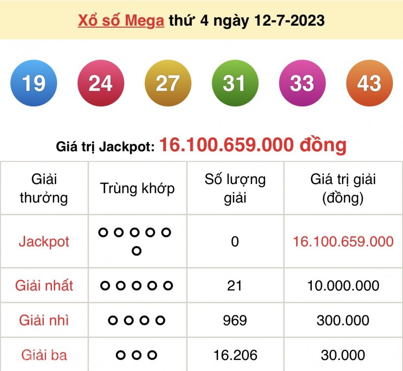 undefined Vietlott 12/7, kết quả xổ số Vietlott hôm nay ngày 12/7/2023, Vietlott Mega 6/45 12/7