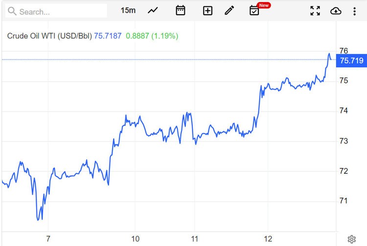 Giá xăng dầu hôm nay ngày 13/7/2023: Giá dầu Brent vượt ngưỡng 80 USD/thùng khi lãi suất hạ nhiệt Giá xăng dầu hôm nay ngày 13/7/2023: Giá dầu Brent vượt ngưỡng 80 USD/thùng khi lãi suất hạ nhiệt