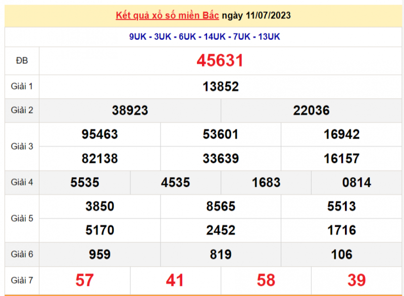 XSMB - XSMB 12/7 -KQXSMB 12/7, Xổ số miền Bắc hôm qua 12/7/2023 XSMB - XSMB 12/7 -KQXSMB 12/7, Xổ số miền Bắc hôm qua 12/7/2023