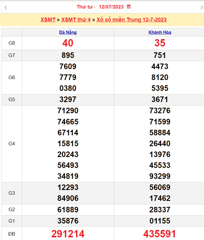 XSMT - XSMT 13/7 – KQXSMT 13/7/2023 – Theo dõi Xổ số miền Trung ngày 13 tháng 7 XSMT - XSMT 13/7 – KQXSMT 13/7/2023 – Theo dõi Xổ số miền Trung ngày 13 tháng 7