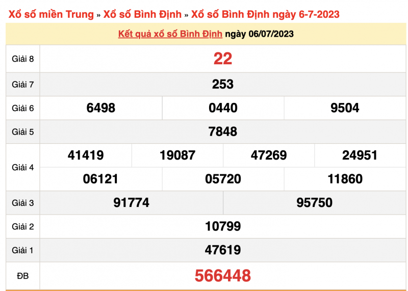XSBĐ 13/7 - Kết quả xổ số Bình Định hôm nay ngày 13/7/2023 – KQXSBĐ thứ 5 ngày 13 tháng 7 XSBĐ 13/7 - Kết quả xổ số Bình Định hôm nay ngày 13/7/2023 – KQXSBĐ thứ 5 ngày 13 tháng 7