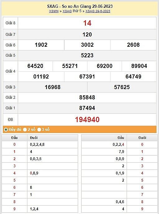 XSAG 13/7 - Kết quả xổ số An Giang hôm nay ngày 13/7/2023 – KQXSAG thứ năm ngày 13 tháng 7