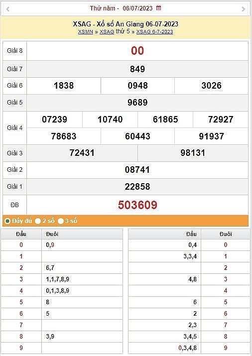 XSAG 13/7 - Kết quả xổ số An Giang hôm nay ngày 13/7/2023 – KQXSAG thứ năm ngày 13 tháng 7