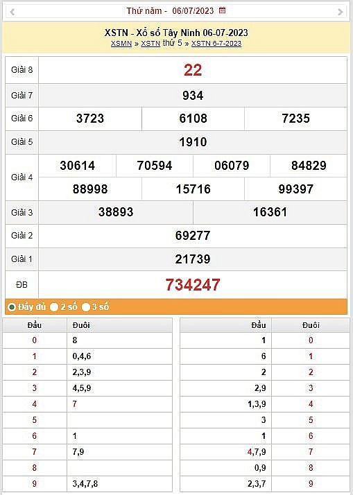 XSTN 13/7 - Kết quả xổ số Tây Ninh hôm nay ngày 13/7/2023 – KQXSTN thứ năm ngày 13 tháng 7