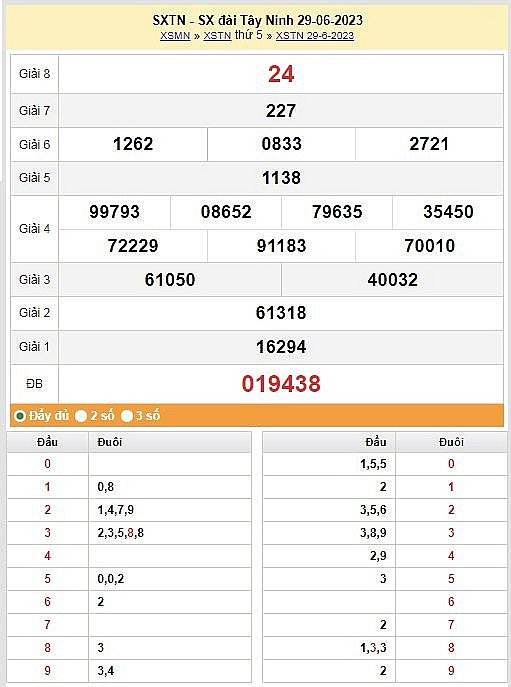 XSTN 13/7 - Kết quả xổ số Tây Ninh hôm nay ngày 13/7/2023 – KQXSTN thứ năm ngày 13 tháng 7