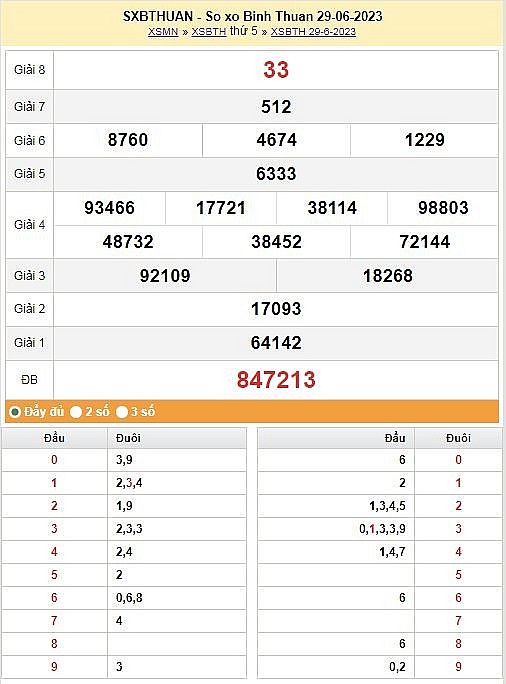 XSBTH 13/7 - Kết quả xổ số Bình Thuận hôm nay ngày 13/7/2023 – KQXSBTH thứ năm ngày 13 tháng 7 XSBTH 13/7   Kết quả xổ số Bình Thuận hôm nay ngày 13/7/2023 – KQXSBTH thứ năm ngày 13 tháng 7