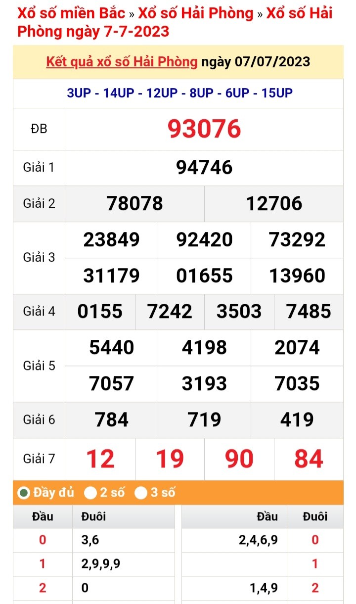 XSHP 14/7 - Kết quả xổ số Hải Phòng hôm nay ngày 14/7/2023 – KQXSHP thứ Sáu ngày 14 tháng 7