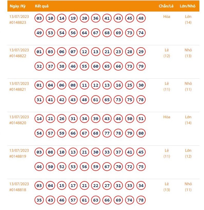 Vietlott 13/7 - Kết quả xổ số Keno hôm nay ngày 13/7/2023: Vietlott Keno thứ Năm 13/7 Vietlott 13/7 - Kết quả xổ số Keno hôm nay ngày 13/7/2023: Vietlott Keno thứ Năm 13/7