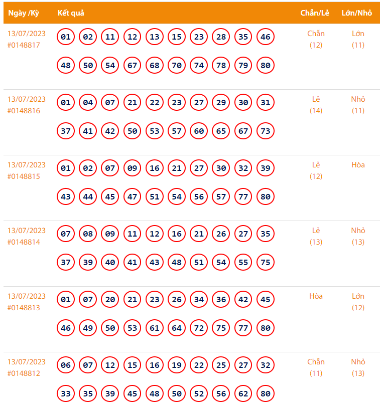 Vietlott 13/7 - Kết quả xổ số Keno hôm nay ngày 13/7/2023: Vietlott Keno thứ Năm 13/7 Vietlott 13/7 - Kết quả xổ số Keno hôm nay ngày 13/7/2023: Vietlott Keno thứ Năm 13/7